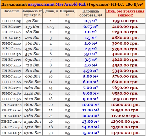 Нагрівальний мат Arnold-Rak